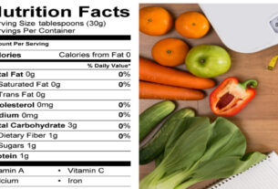 Rótulo dos alimentos