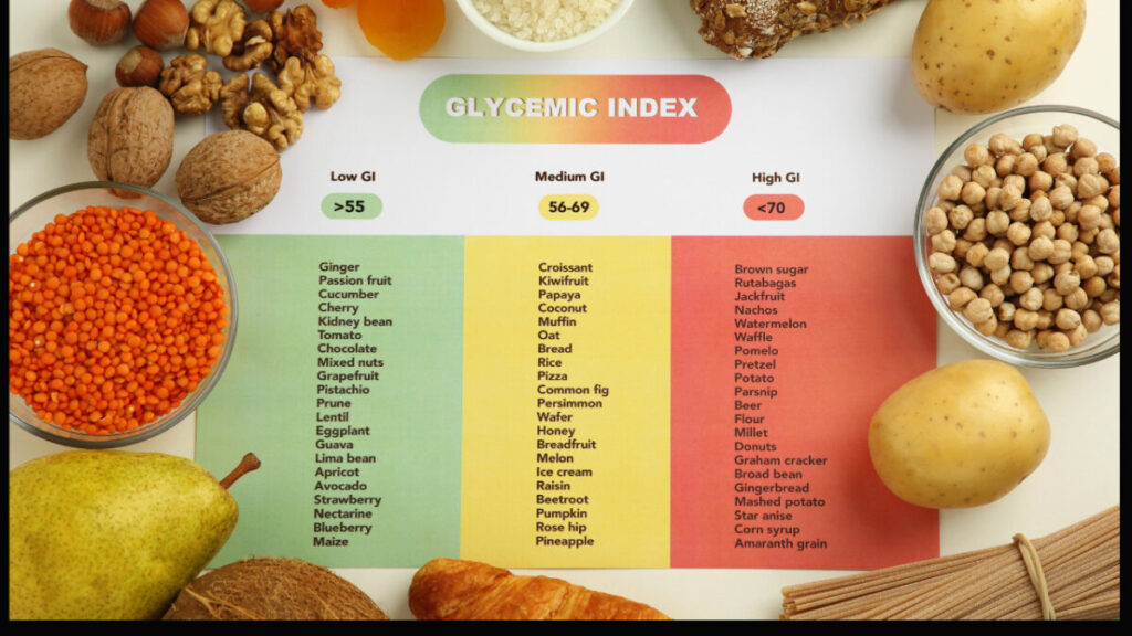 Classificação do Índice Glicêmico Classificação do Índice Glicêmico