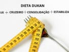 Fases Dieta Dukan