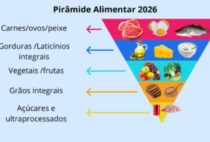 Pirâmide Alimentar 2026